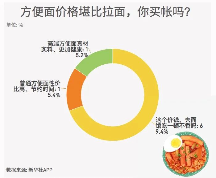 罗智先：统一的煮面江湖