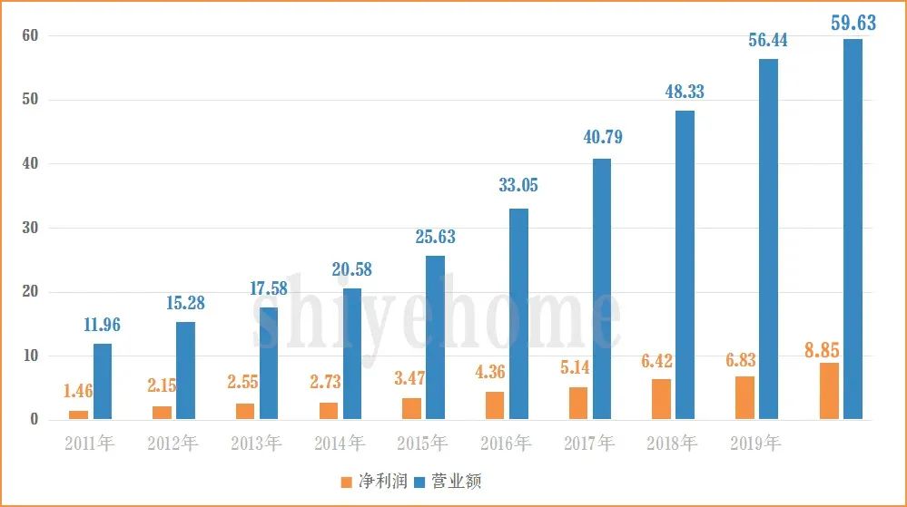 吴氏家族:让“桃李”满天下丨食业人物