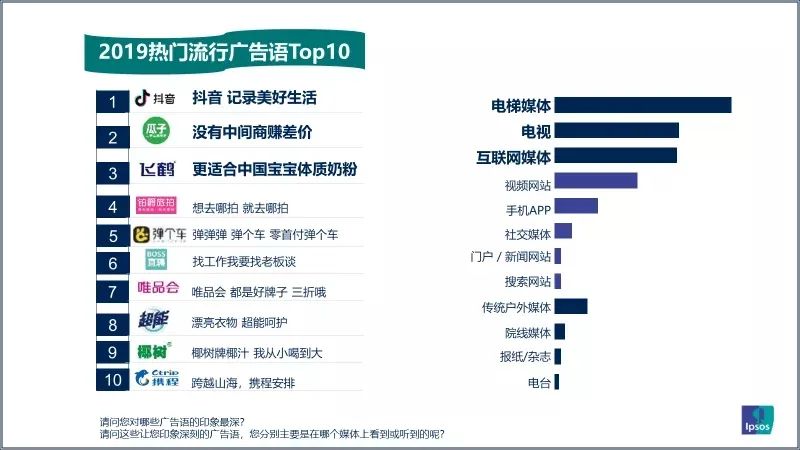 你会因为广告语,就选择购买吗?