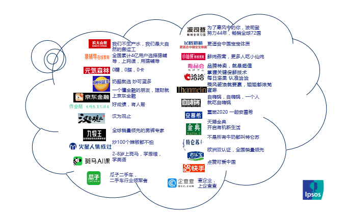 你会因为广告语,就选择购买吗?
