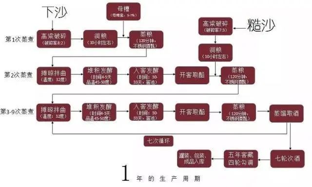 12987545,关于酱酒的一串神秘的数字……