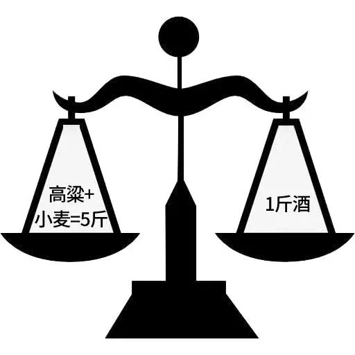 12987545,关于酱酒的一串神秘的数字……