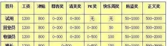 三线城市的小超市，年销售额1.8亿？