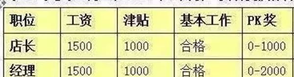 三线城市的小超市，年销售额1.8亿？