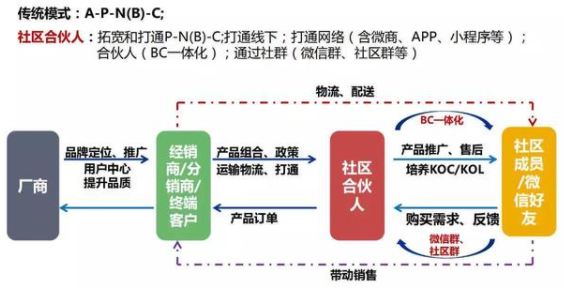20个关键词,回顾2020年的酒行业突围、变革、新机