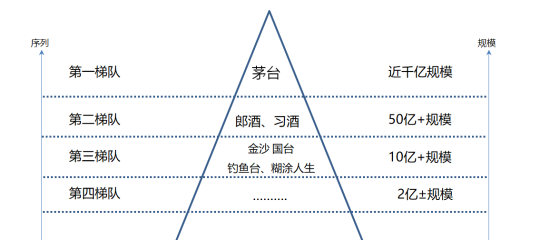 酱酒再能火10年!2021年经销商如何抓住机会?