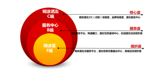 盘点“糊涂人生”酒十大营销模式,有哪些启发?