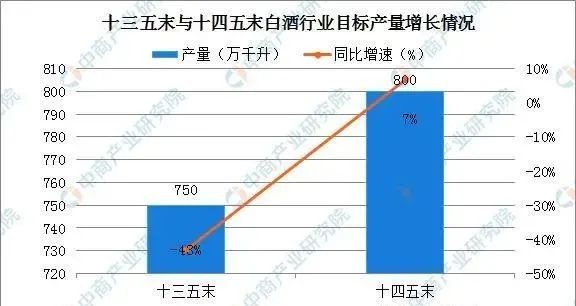 2020年中国白酒行业运行情况回顾及2021年发展前景预测