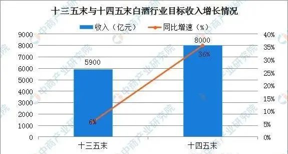 2020年中国白酒行业运行情况回顾及2021年发展前景预测