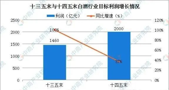 2020年中国白酒行业运行情况回顾及2021年发展前景预测