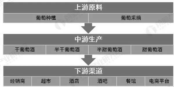 2020年中国葡萄酒行业市场现状及竞争格局分析