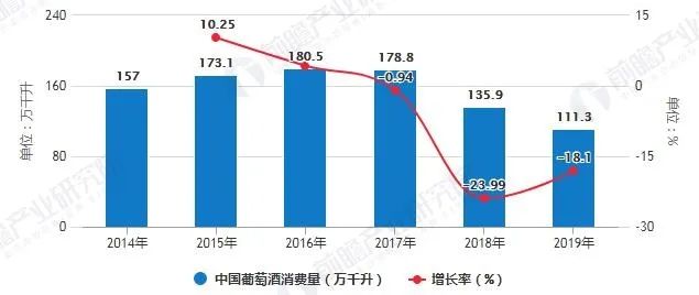 2020年中国葡萄酒行业市场现状及竞争格局分析