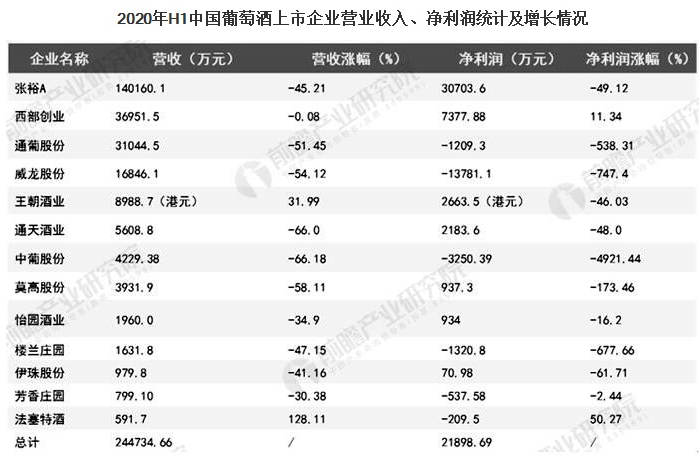 2020年中国葡萄酒行业市场现状及竞争格局分析
