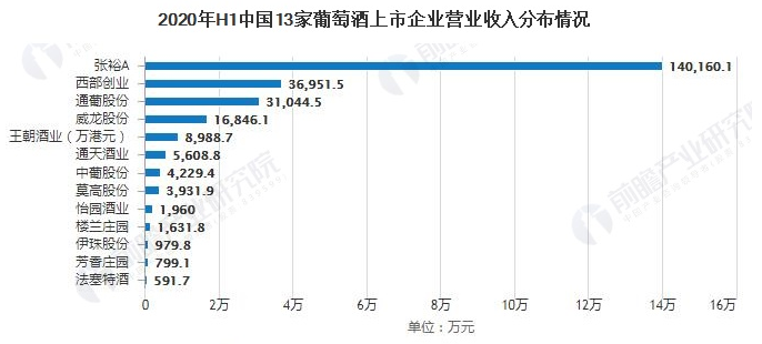 2020年中国葡萄酒行业市场现状及竞争格局分析