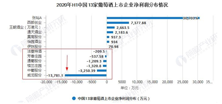 2020年中国葡萄酒行业市场现状及竞争格局分析