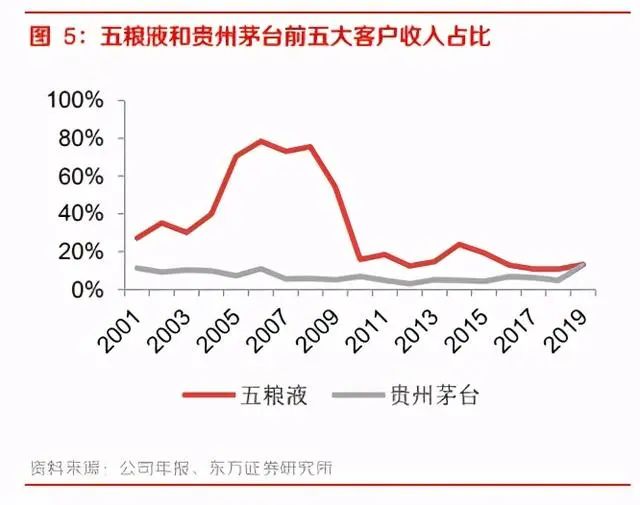 白酒行业深度报告：团购崛起，渠道加库存有望延续