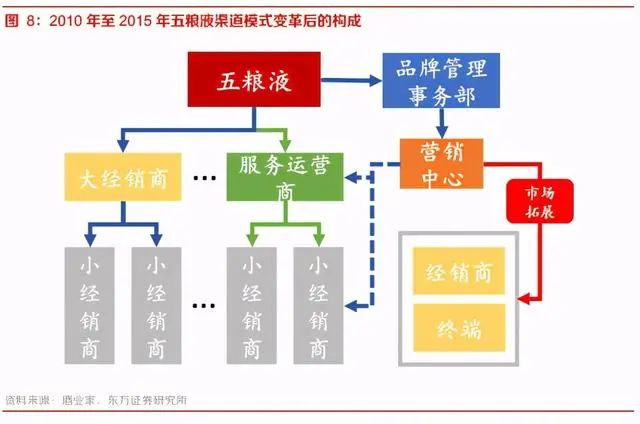 白酒行业深度报告：团购崛起，渠道加库存有望延续