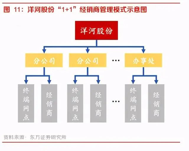 白酒行业深度报告：团购崛起，渠道加库存有望延续