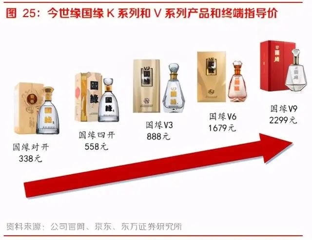 白酒行业深度报告：团购崛起，渠道加库存有望延续