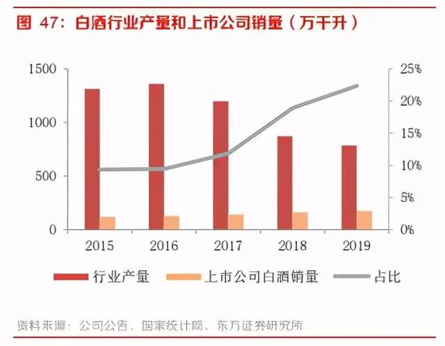 白酒行业深度报告：团购崛起，渠道加库存有望延续