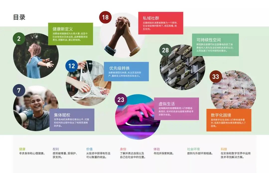 2021全球消费者趋势报告（收藏版）