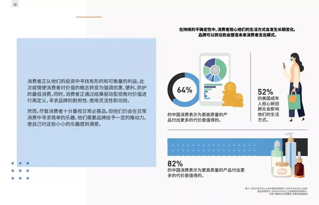 2021全球消费者趋势报告（收藏版）