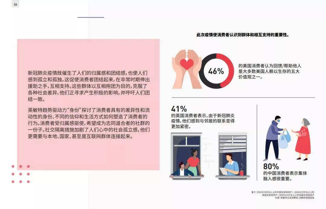 2021全球消费者趋势报告（收藏版）