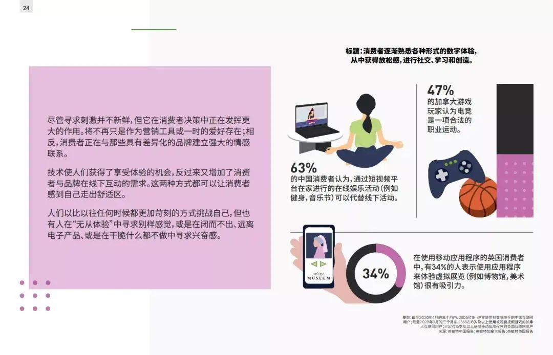 2021全球消费者趋势报告（收藏版）