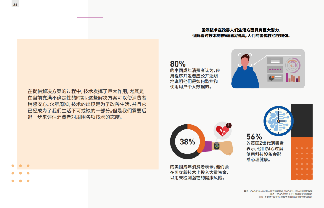 2021全球消费者趋势报告（收藏版）