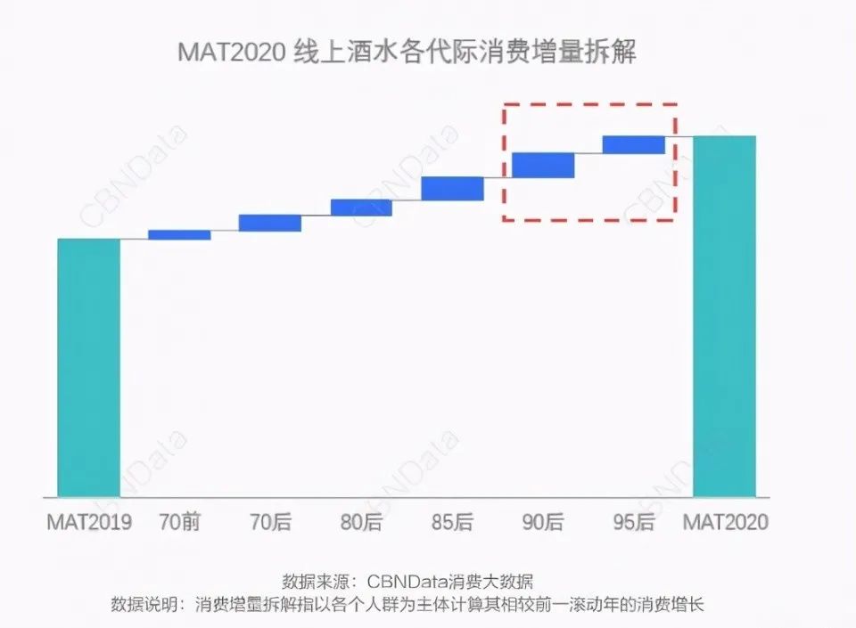 白酒企业如何“赚”年轻人的钱?