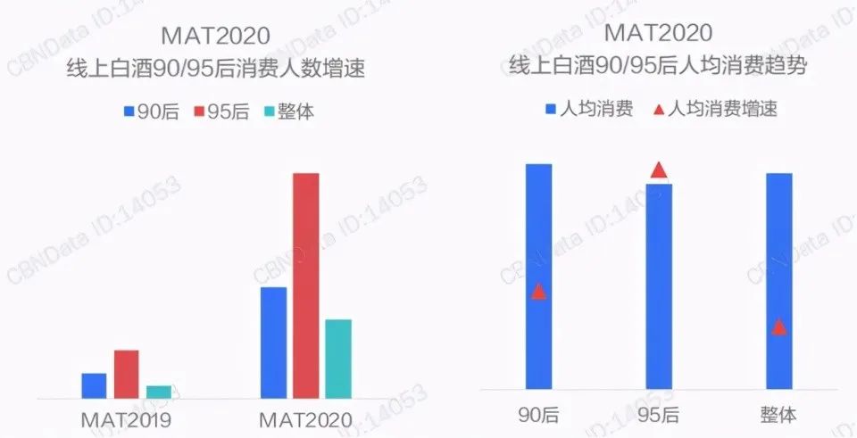 白酒企业如何“赚”年轻人的钱?