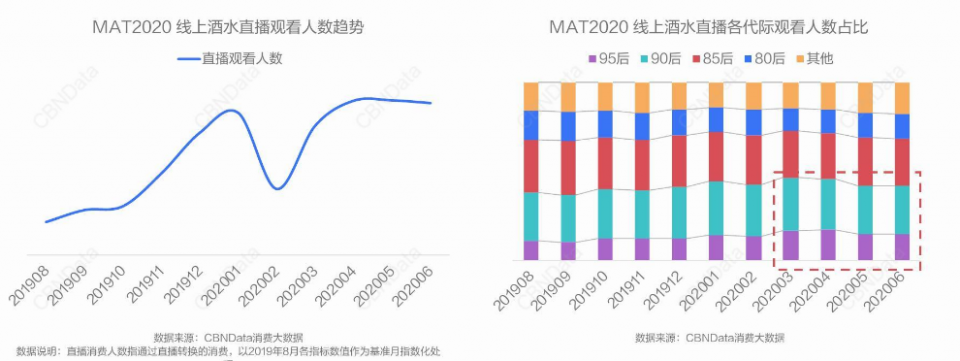 白酒企业如何“赚”年轻人的钱?