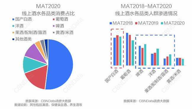 白酒企业如何“赚”年轻人的钱?