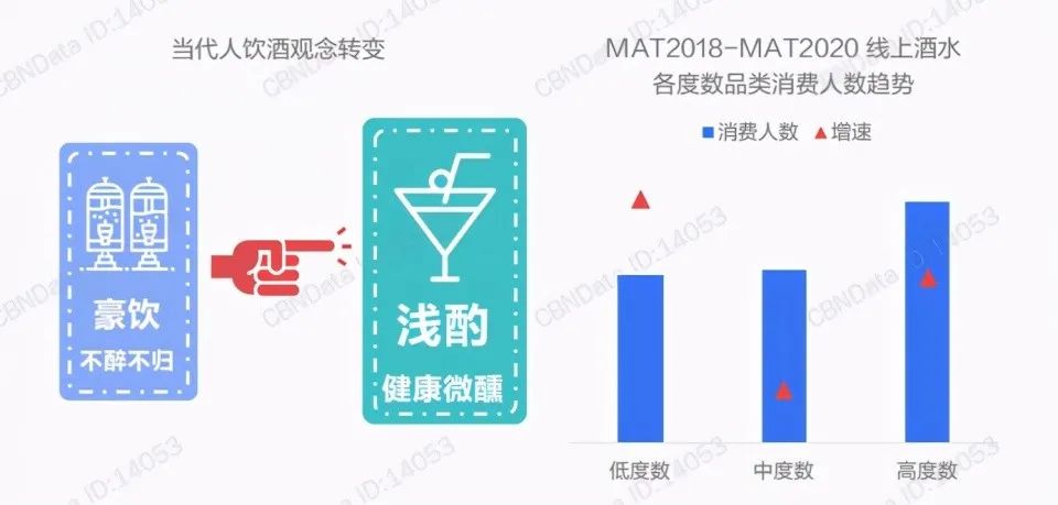 白酒企业如何“赚”年轻人的钱?