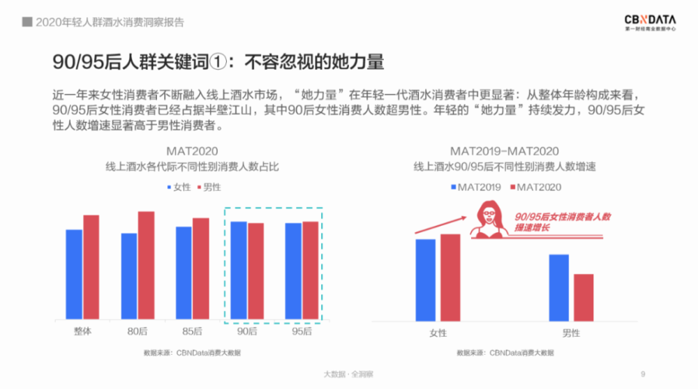 不可忽视的“她力量”,1919发布女性购酒大数据 1919:酒业“她力量”凸显,5年用户数均增幅64.48%!