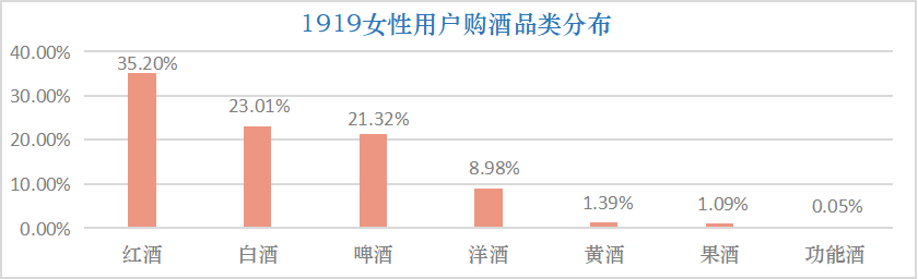 不可忽视的“她力量”,1919发布女性购酒大数据 1919:酒业“她力量”凸显,5年用户数均增幅64.48%!
