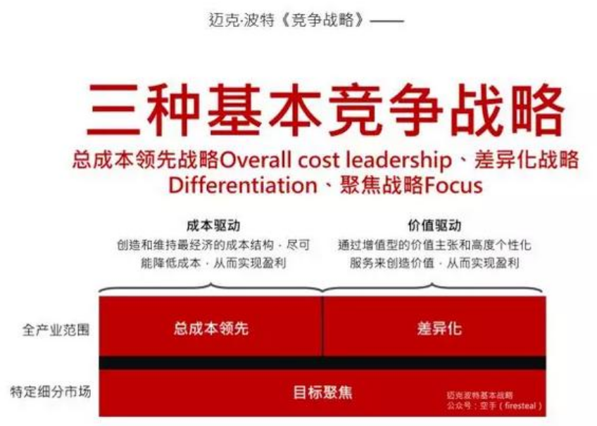 国蝉品牌高端化品牌竞争战略方法论（附研发详解）