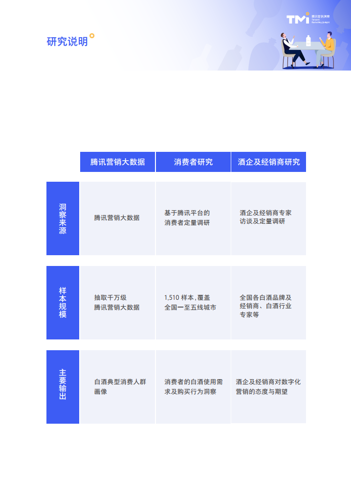 腾讯营销洞察：2021白酒行业数字营销洞察白皮书