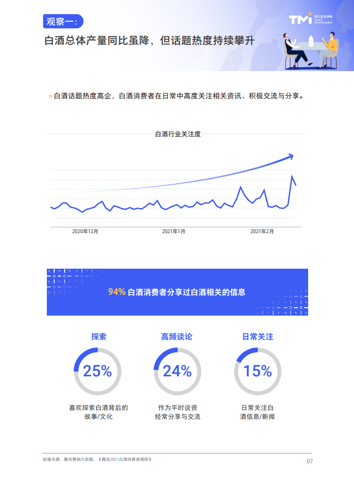 腾讯营销洞察：2021白酒行业数字营销洞察白皮书