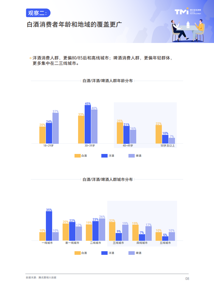 腾讯营销洞察：2021白酒行业数字营销洞察白皮书