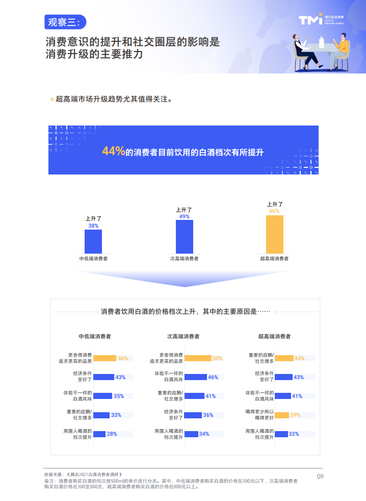腾讯营销洞察：2021白酒行业数字营销洞察白皮书