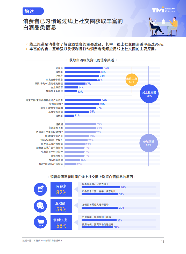 腾讯营销洞察：2021白酒行业数字营销洞察白皮书