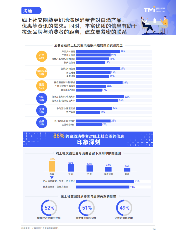 腾讯营销洞察：2021白酒行业数字营销洞察白皮书