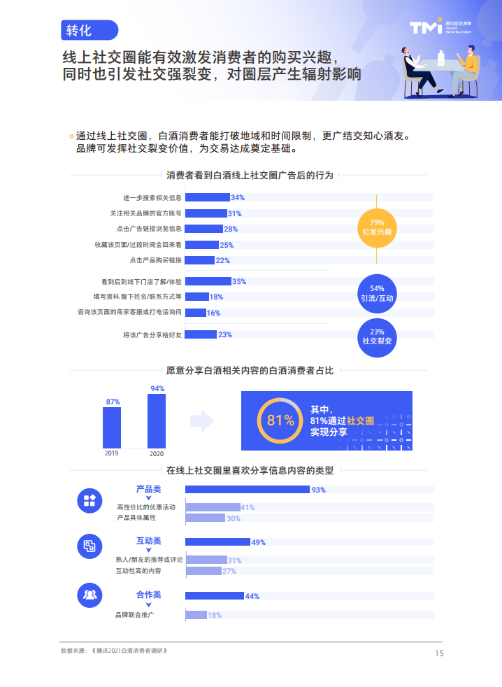 腾讯营销洞察：2021白酒行业数字营销洞察白皮书