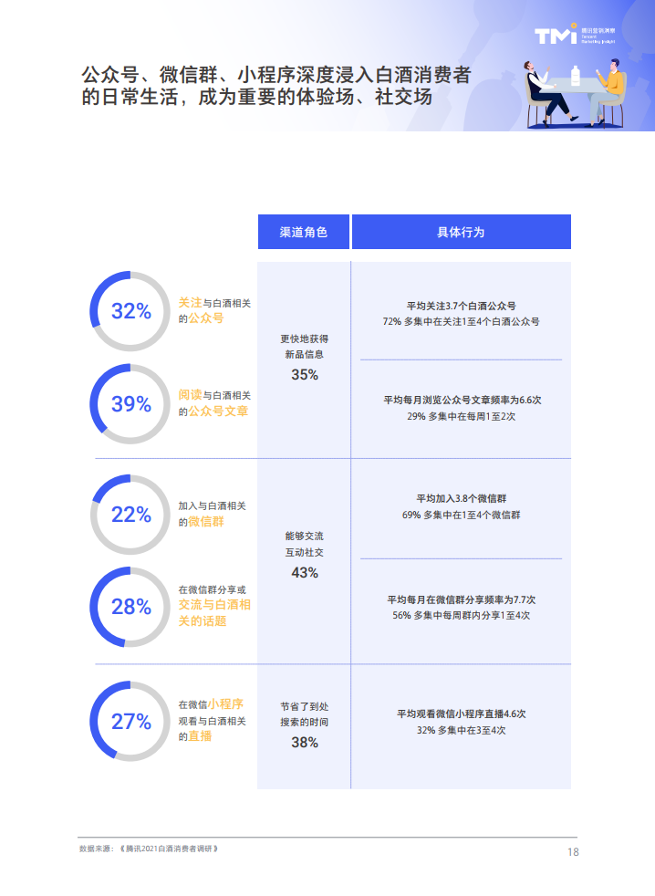 腾讯营销洞察：2021白酒行业数字营销洞察白皮书
