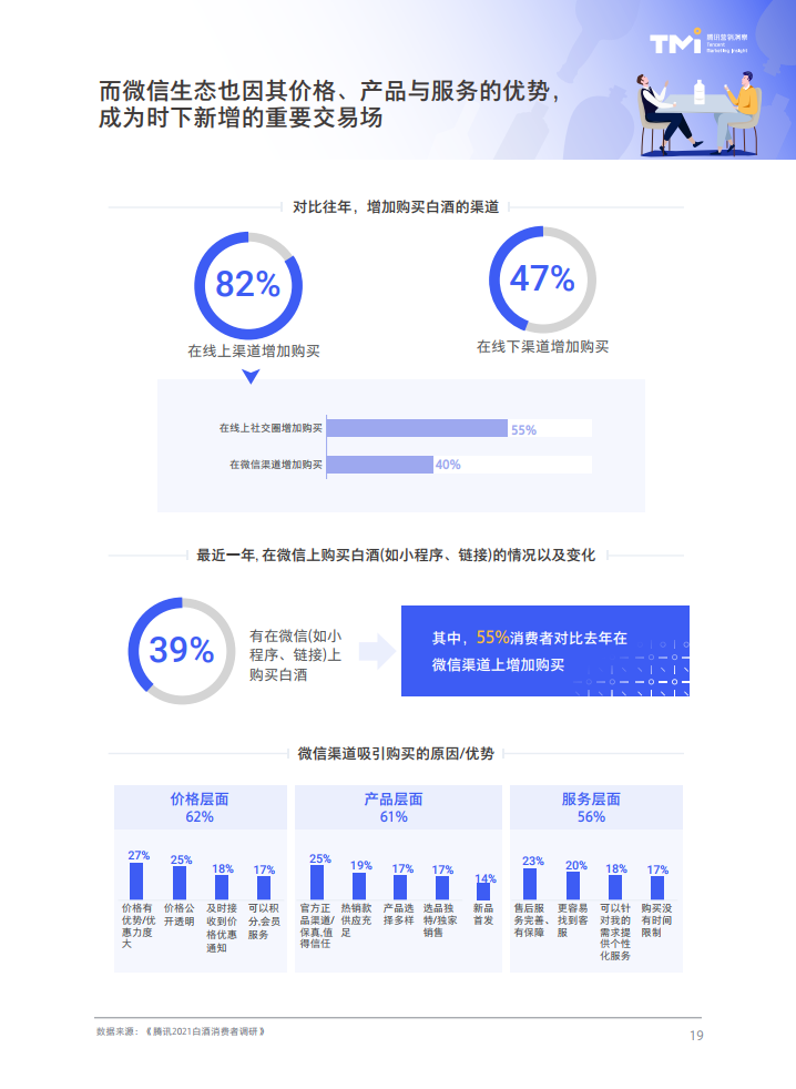 腾讯营销洞察：2021白酒行业数字营销洞察白皮书