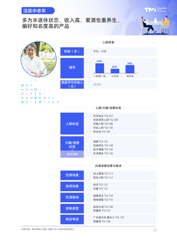 腾讯营销洞察：2021白酒行业数字营销洞察白皮书