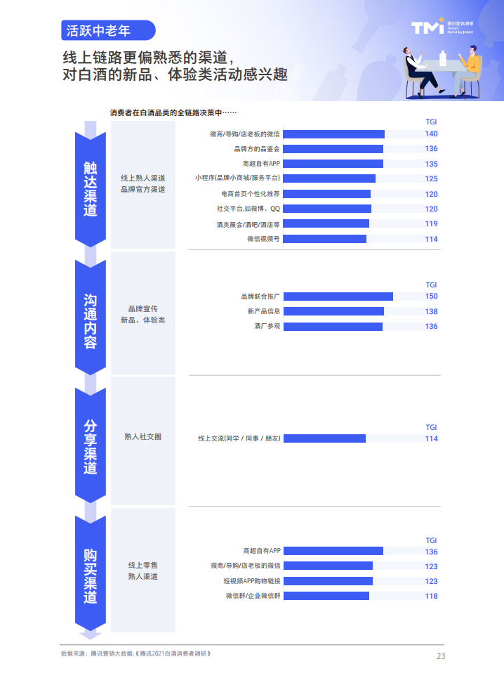 腾讯营销洞察：2021白酒行业数字营销洞察白皮书
