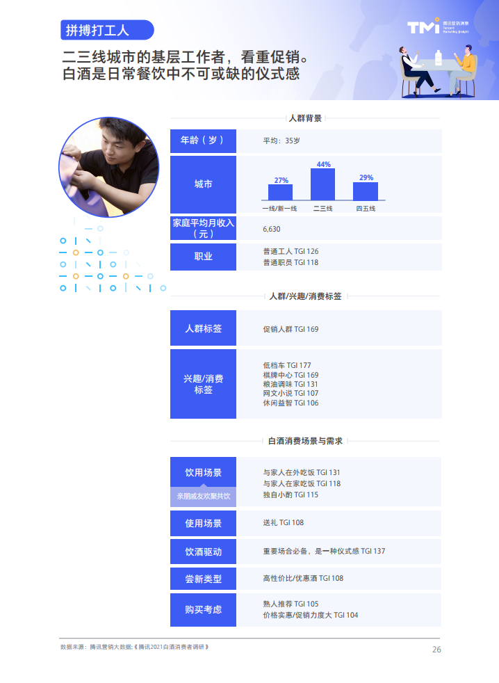 腾讯营销洞察：2021白酒行业数字营销洞察白皮书