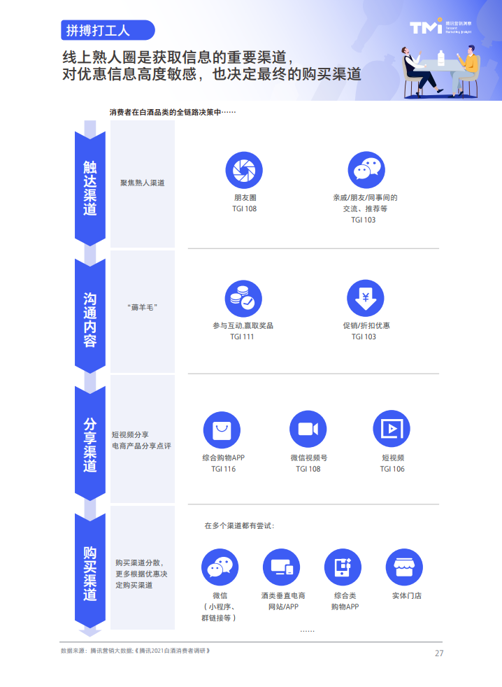 腾讯营销洞察：2021白酒行业数字营销洞察白皮书